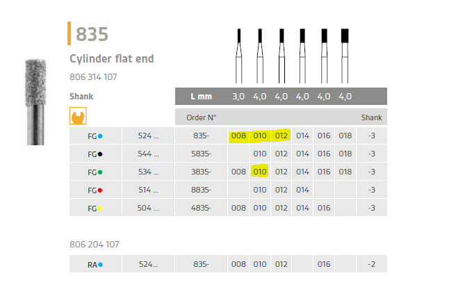 Diamond Coated Bur - Cylinder flat end - DentalPlus Online Shop